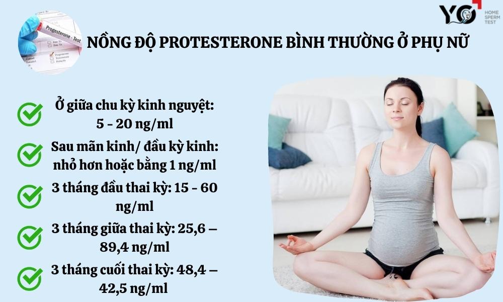 Nồng độ Progesterone bình thường ở phụ nữ 