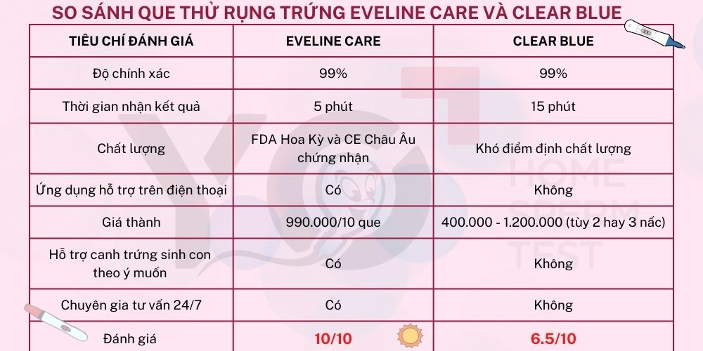 So sánh que thử rụng trứng điện tử Eveline Care và Clear Blue