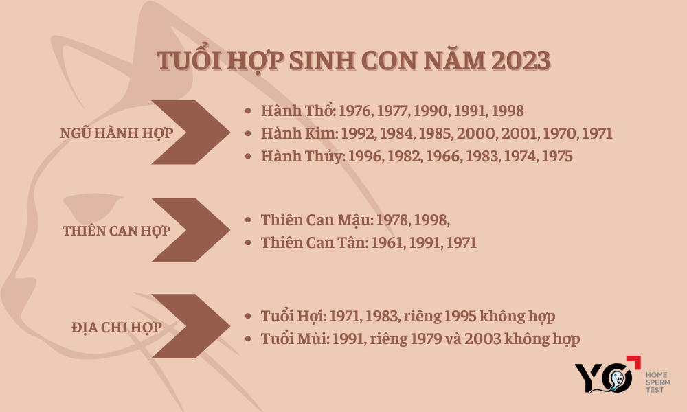 tuoi-bo-me-hop-sinh-con-nam-2023