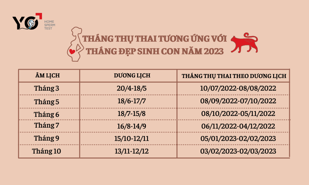 bang-thang-thu-thai-dep-sinh-con-nam-2023