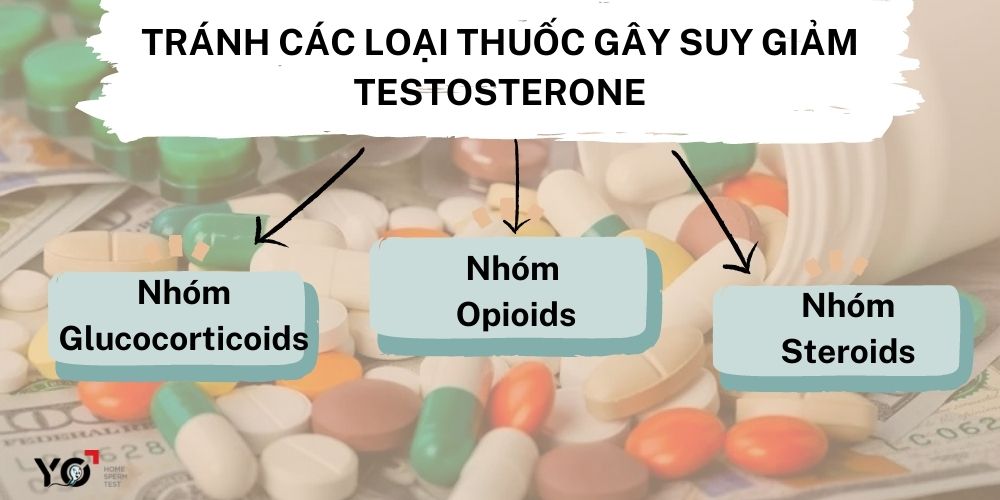 Tránh sử dụng các loại thuốc gây suy giảm Testosterone