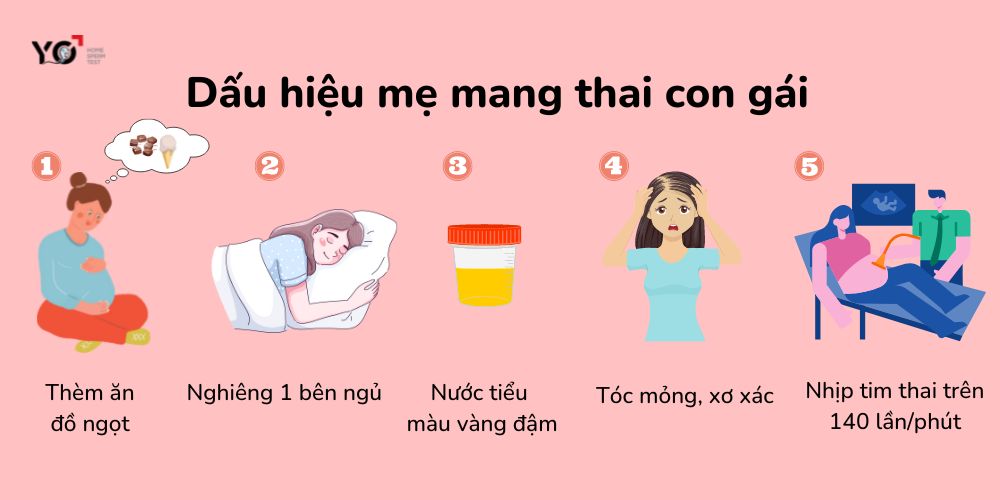 Trắc nghiệm sinh con gái