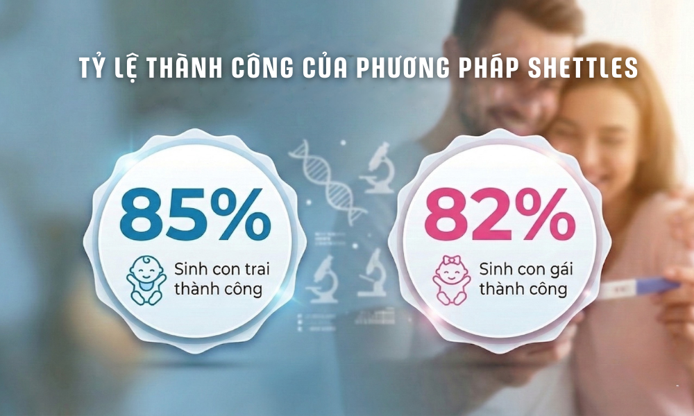 uu diem phuong phap shettles 4