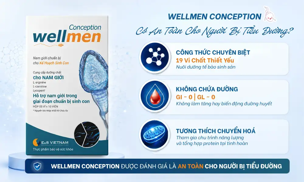 thanh-phan-wellmen-conception